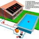 Aquecedor solar para piscina: como funciona, vantagens, preservação e quando utilizar