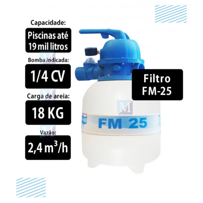 filtro_fm25_sodramar_2