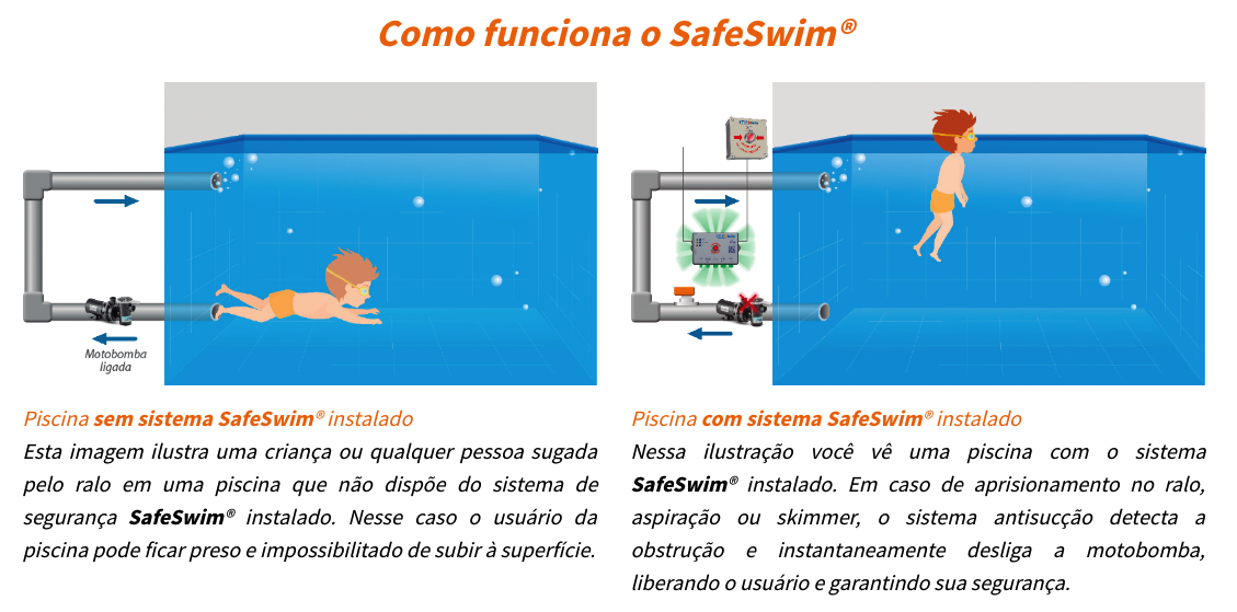 como funciona-safe-swim